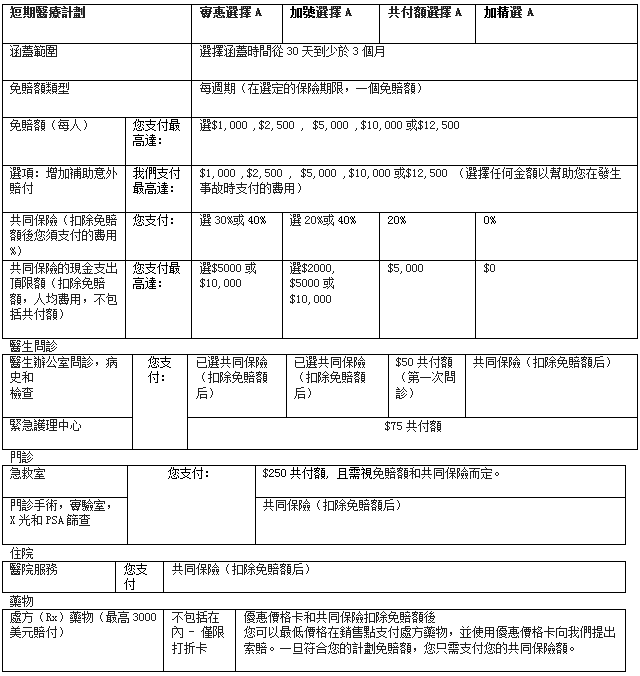 $2,000,000 終身最高賠付