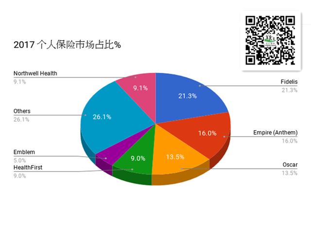 Individual Insurance Market Share