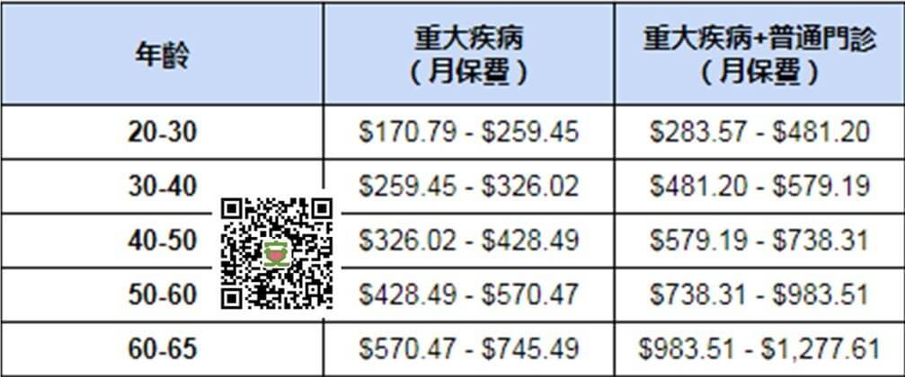 新移民保險