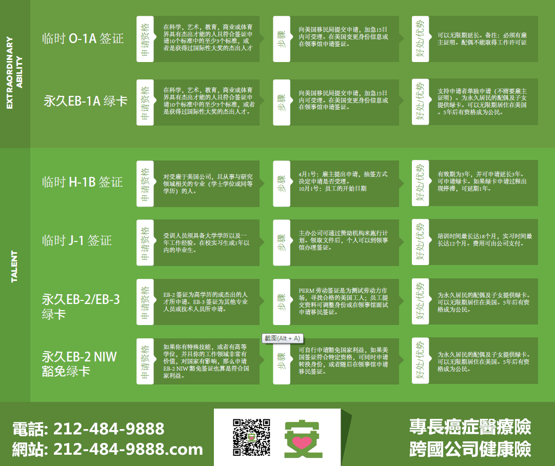 新移民保險