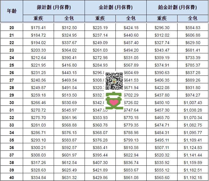 Cigna 新冠病毒保險