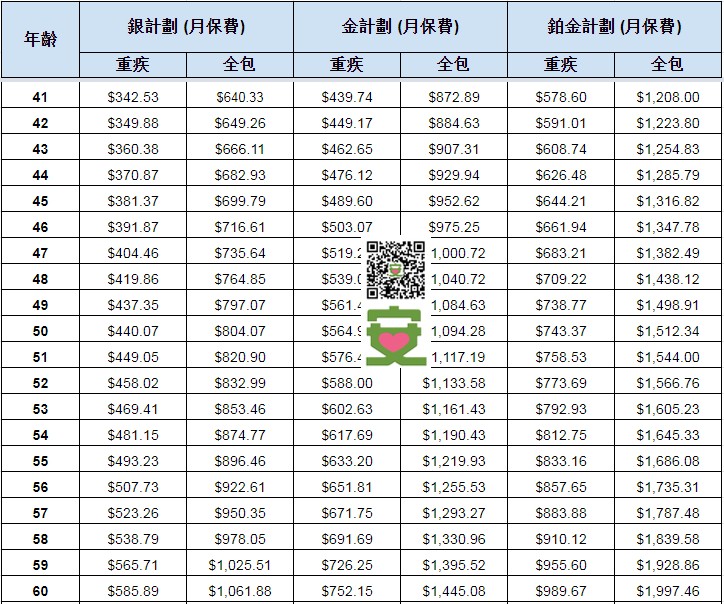 信諾 & 新冠病毒保險