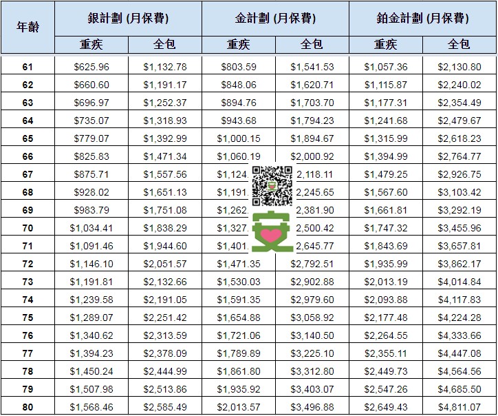 信諾 Cigna