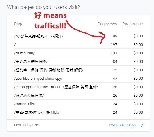 SEO-Traffics